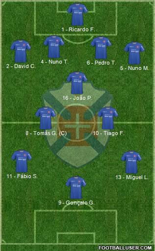 C.F. Os Belenenses - SAD football formation