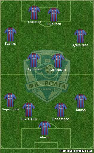 Volga Nizhniy Novgorod 4-2-2-2 football formation
