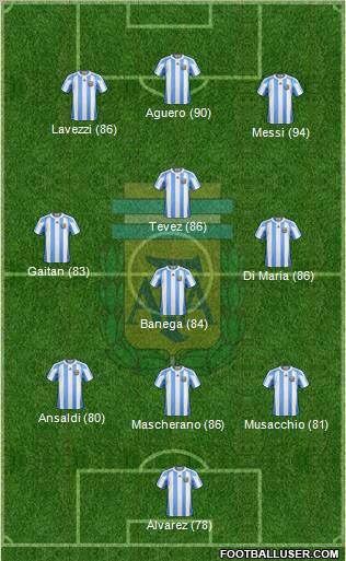 http://www.footballuser.com/formations/2012/11/564563_Argentina.jpg