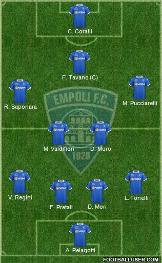 Empoli 4-2-3-1 football formation