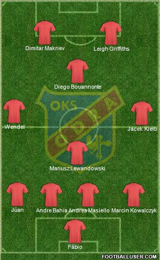 Odra Opole football formation
