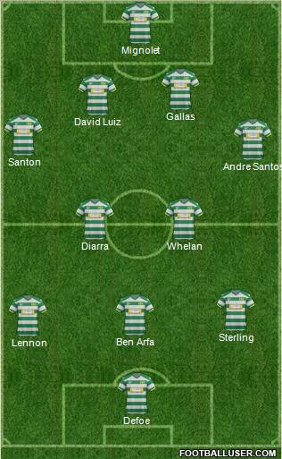 Yeovil Town 4-2-3-1 football formation