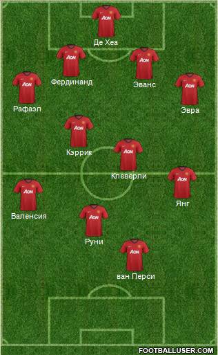 Manchester United 4-4-1-1 football formation