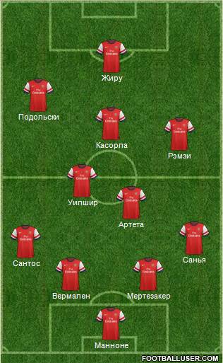 Arsenal 4-2-3-1 football formation