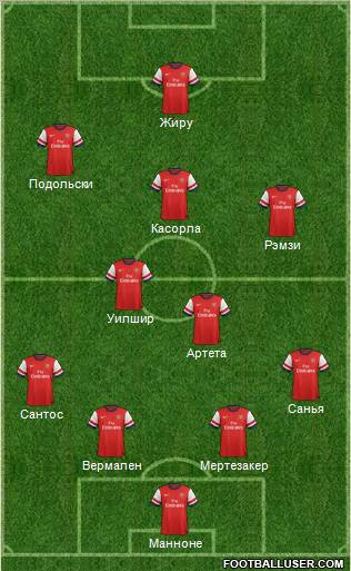 Arsenal 4-2-3-1 football formation