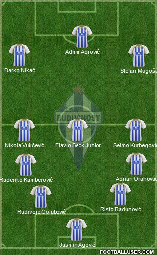 FK Buducnost Podgorica football formation