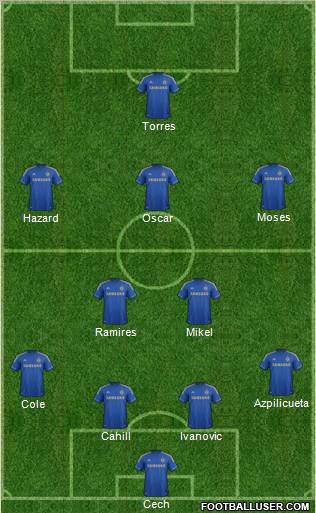 http://www.footballuser.com/formations/2012/11/565253_Chelsea.jpg