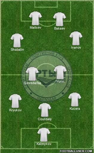 Irtysh Pavlodar football formation