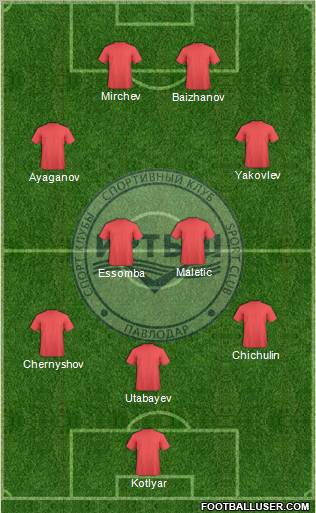 Irtysh Pavlodar football formation