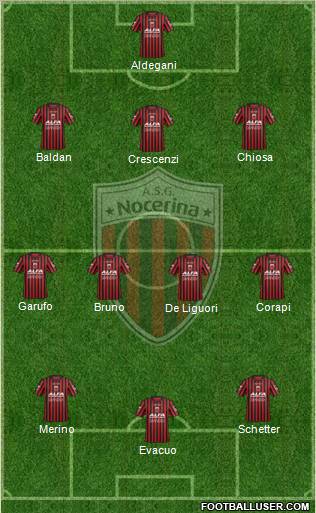 Nocerina 3-4-3 football formation
