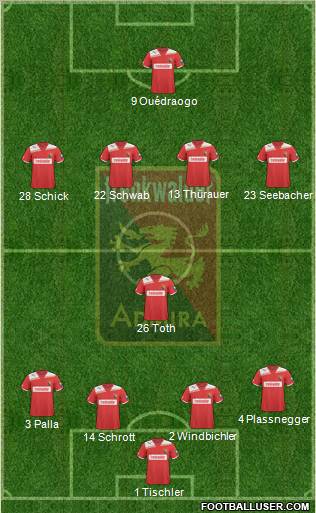 FC Admira Wacker football formation