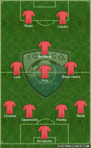 Tobago United FC 4-4-2 football formation