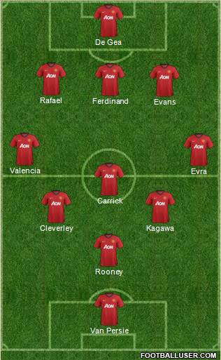 Man Utd 3 at the back Man Utd 3 at the back