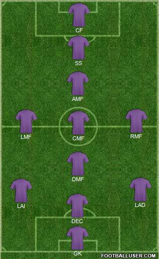 Juventud Chacarilla 4-1-4-1 football formation