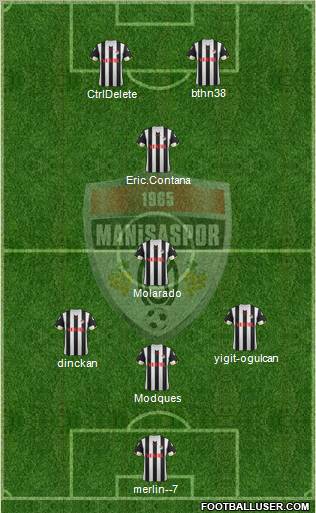 Manisaspor 3-4-2-1 football formation