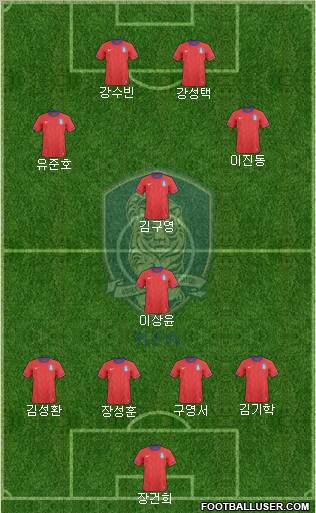 South Korea 4-1-3-2 football formation