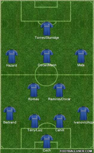 http://www.footballuser.com/formations/2012/11/566612_Chelsea.jpg