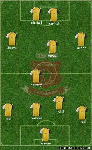 African Wanderers football formation