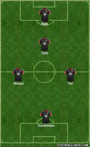 D.C. United 4-2-2-2 football formation