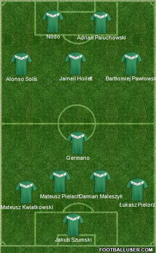 GKS Tychy 4-2-4 football formation