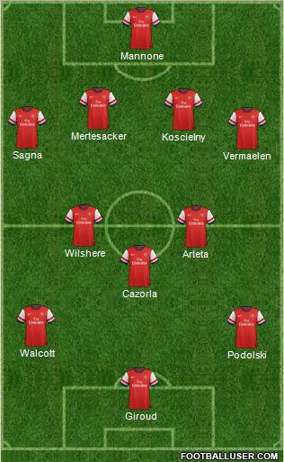 Arsenal vs Schalke