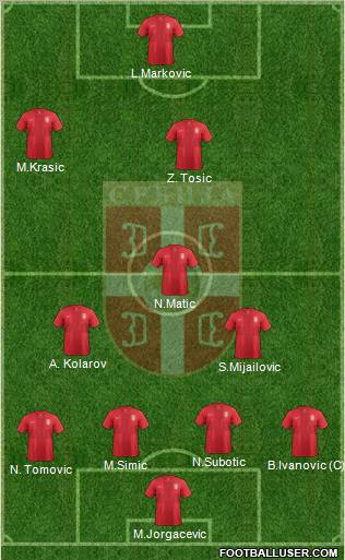 Serbia 4-2-1-3 football formation