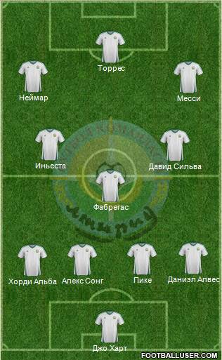 FC Atyrau 4-3-3 football formation