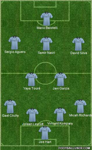 http://www.footballuser.com/formations/2012/11/569729_Manchester_City.jpg