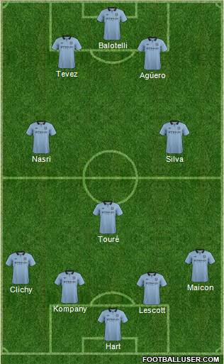 http://www.footballuser.com/formations/2012/11/569753_Manchester_City.jpg