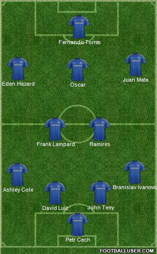 http://www.footballuser.com/formations/2012/11/569853_Chelsea.jpg