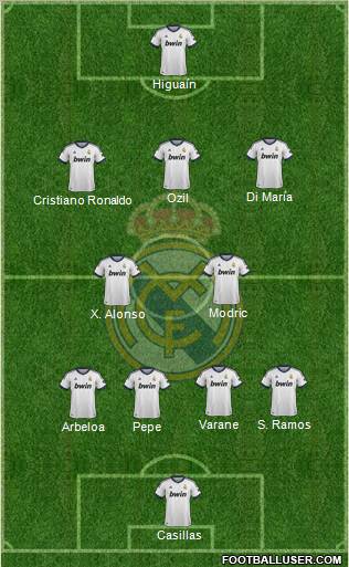 Real Madrid C.F. 4-2-3-1 football formation