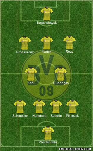 Borussia Dortmund 4-2-3-1 football formation
