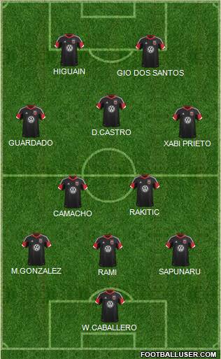 D.C. United 3-5-2 football formation
