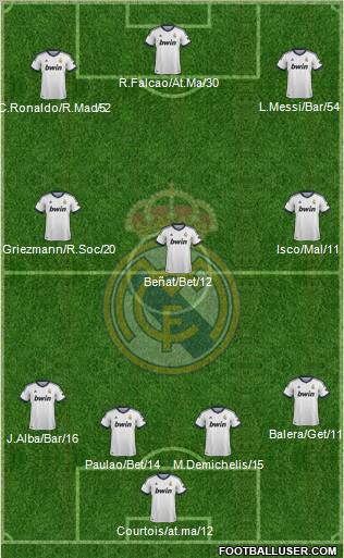 Real Madrid C.F. 4-3-3 football formation