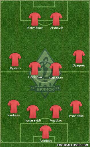 Dinamo Bryansk 4-4-2 football formation
