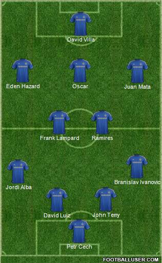 http://www.footballuser.com/formations/2012/11/570317_Chelsea.jpg