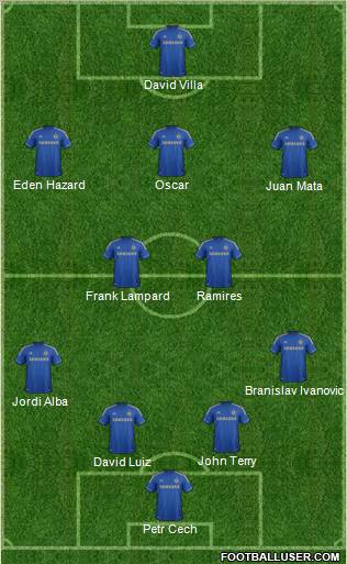http://www.footballuser.com/formations/2012/11/570317_Chelsea.jpg