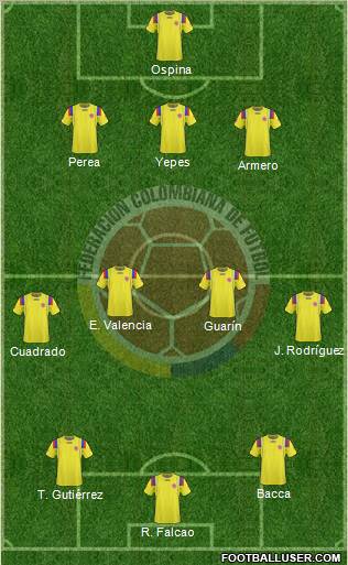 Colombia 3-4-3 football formation