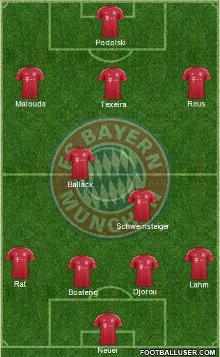 FC Bayern München 4-1-2-3 football formation