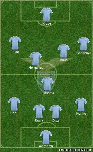 S.S. Lazio 4-1-4-1 football formation