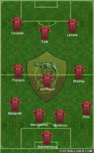 AS Roma 4-3-3 football formation