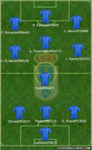 Real Oviedo S.A.D. 3-4-3 football formation