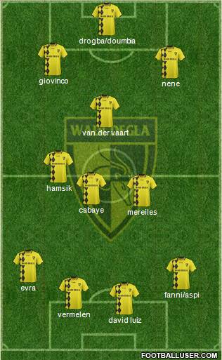 Wadi Degla Sporting Club 3-4-2-1 football formation