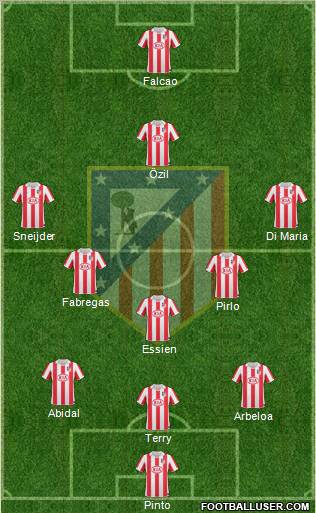 Atlético Madrid B 3-5-1-1 football formation