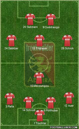FC Admira Wacker 4-1-3-2 football formation
