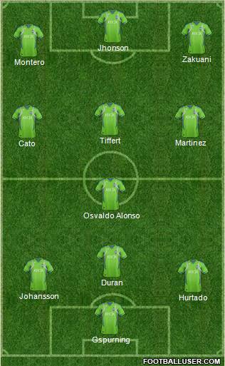 Seattle Sounders FC 3-4-3 football formation