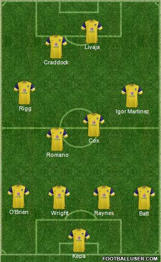 Oxford United 4-4-2 football formation