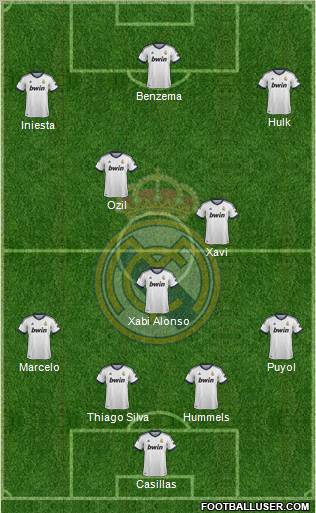 Real Madrid C.F. football formation