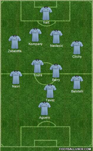 Manchester City 3-5-2 football formation