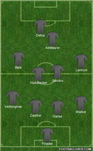 Tottenham Hotspur 5-3-2 football formation